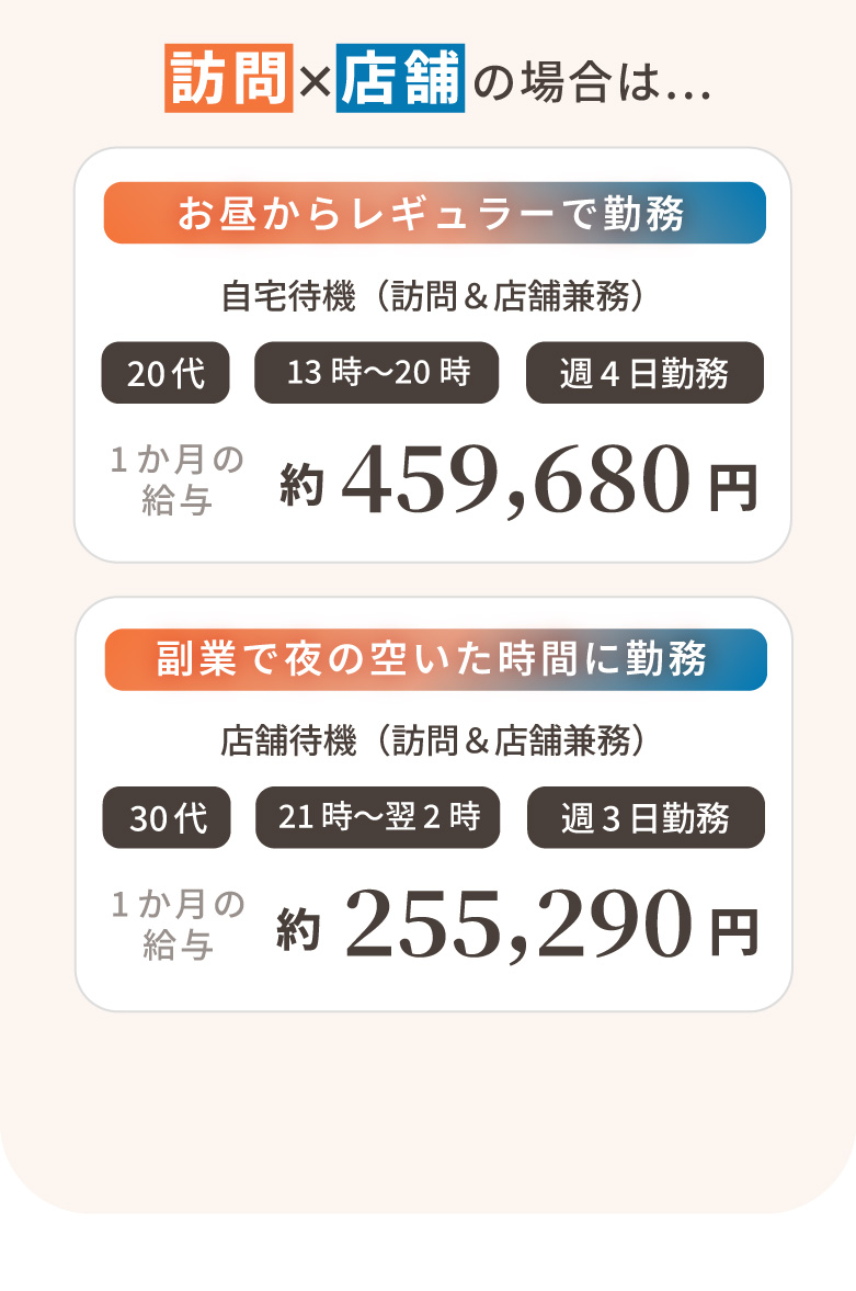 店舗+訪問のハイブリット勤務の収入例！
